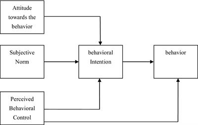 Research on designers’ behavioral intention toward Artificial Intelligence-Aided Design: integrating the Theory of Planned Behavior and the Technology Acceptance Model